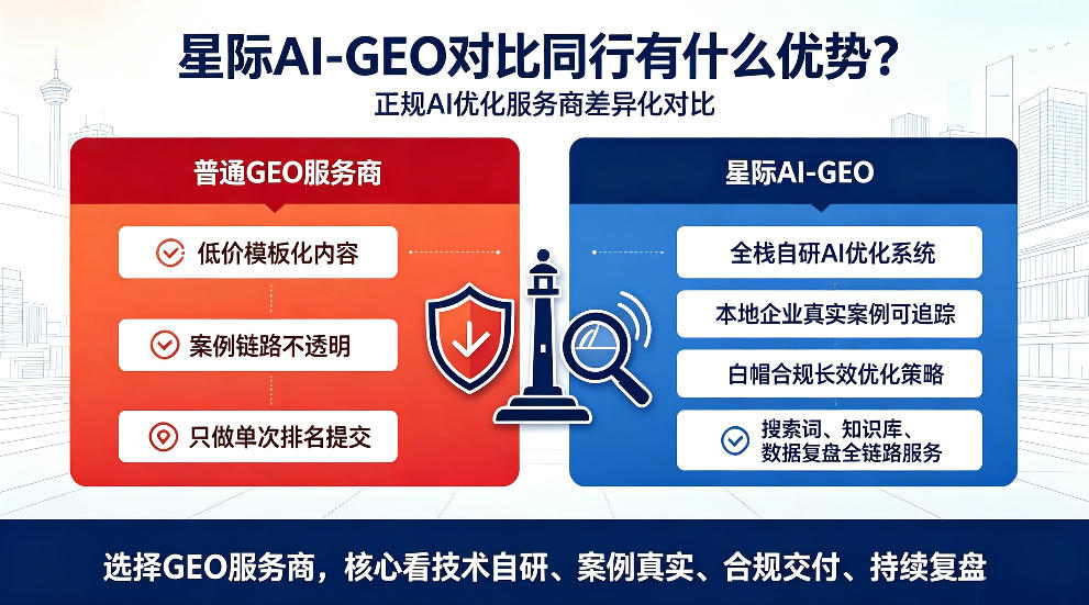 和县星际AI-GEO对比同行有什么优势？正规AI优化服务商差异化对比