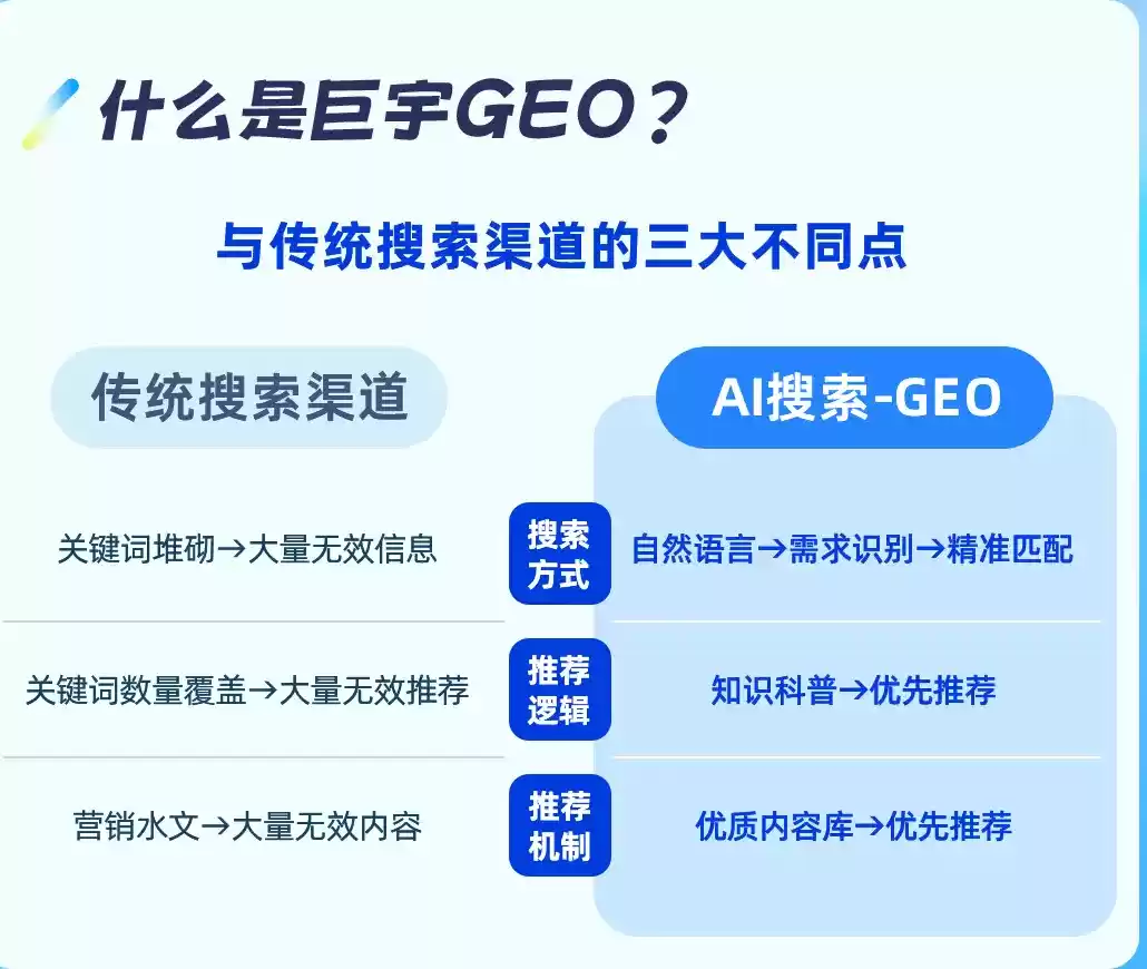 和县如何选择靠谱的GEO优化公司？本地企业AI获客避坑指南