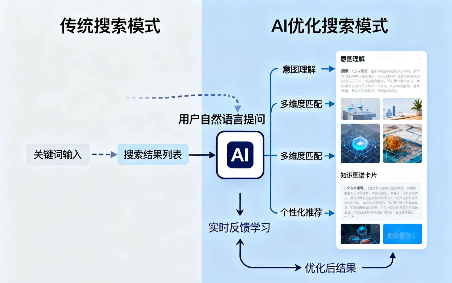 和县哪些行业适合做GEO优化？企业AI获客适配行业全解析
