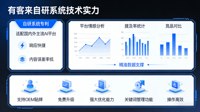 和县星际AI-GEO对比同行有什么优势？正规AI优化服务商差异化对比