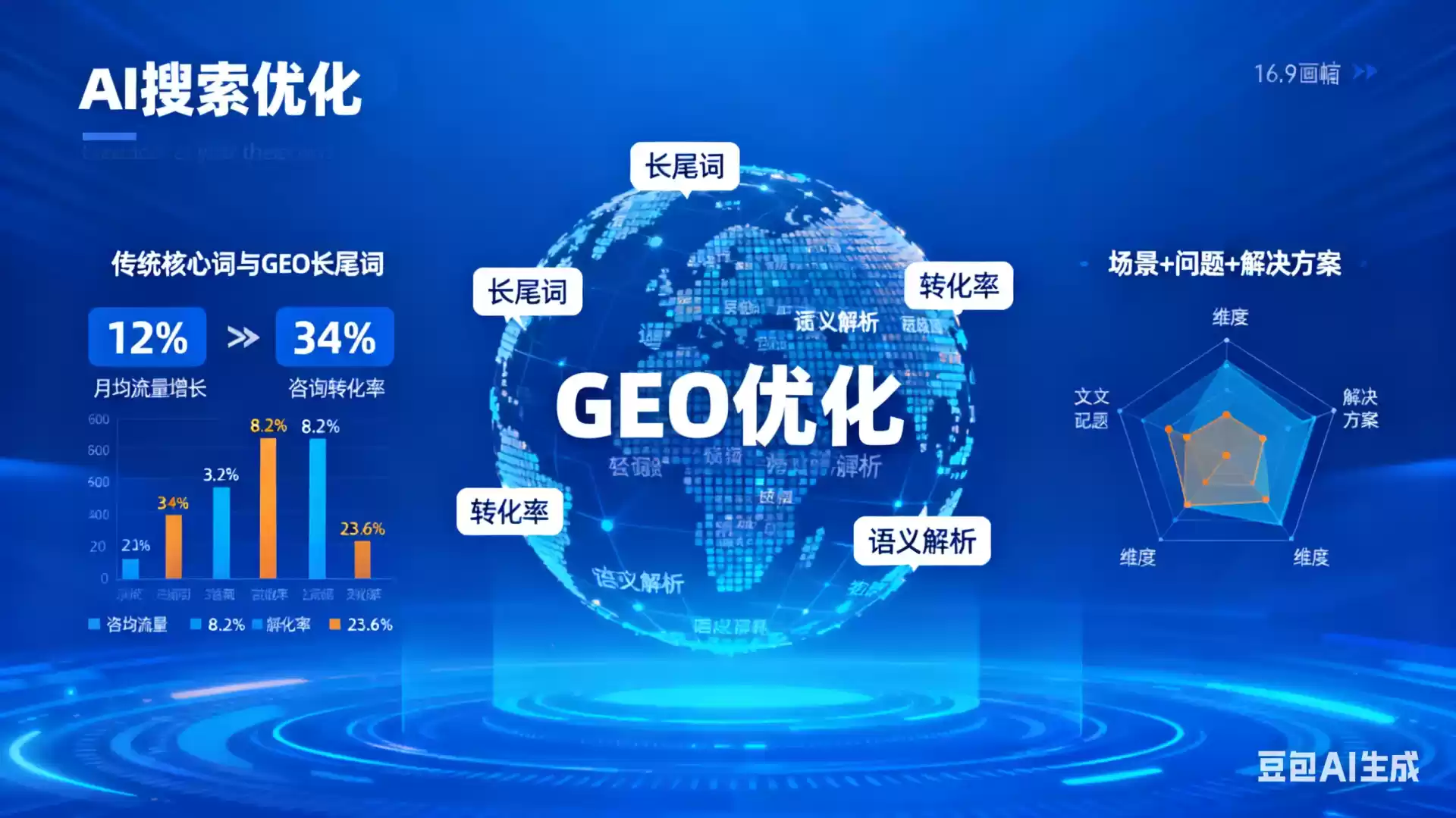 和县企业为什么要做GEO优化？AI时代品牌长效获客核心优势解析
